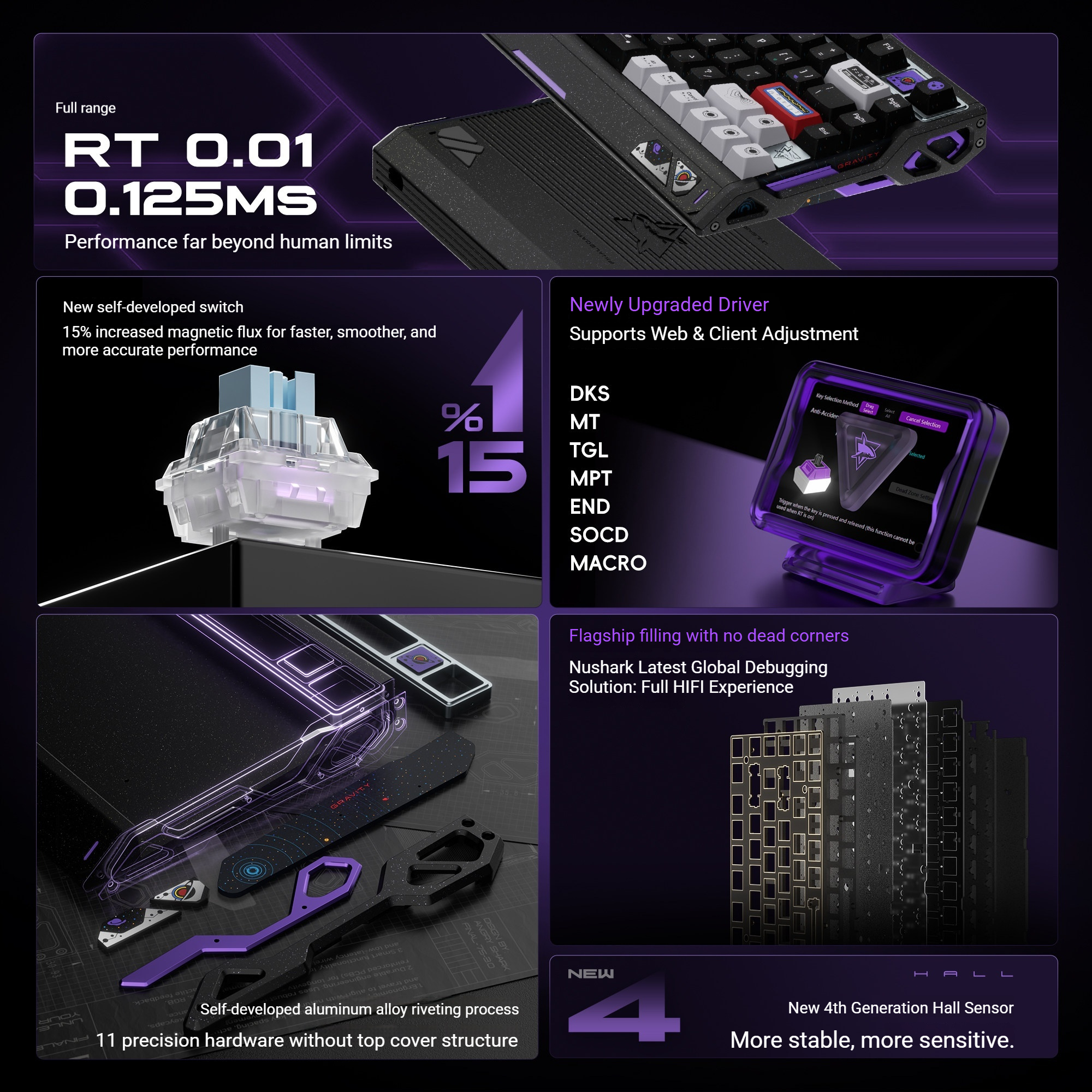 PIIFOX FINAL 75 Wired Keyboard - Tablet Accessories Uk recensione e prezzo