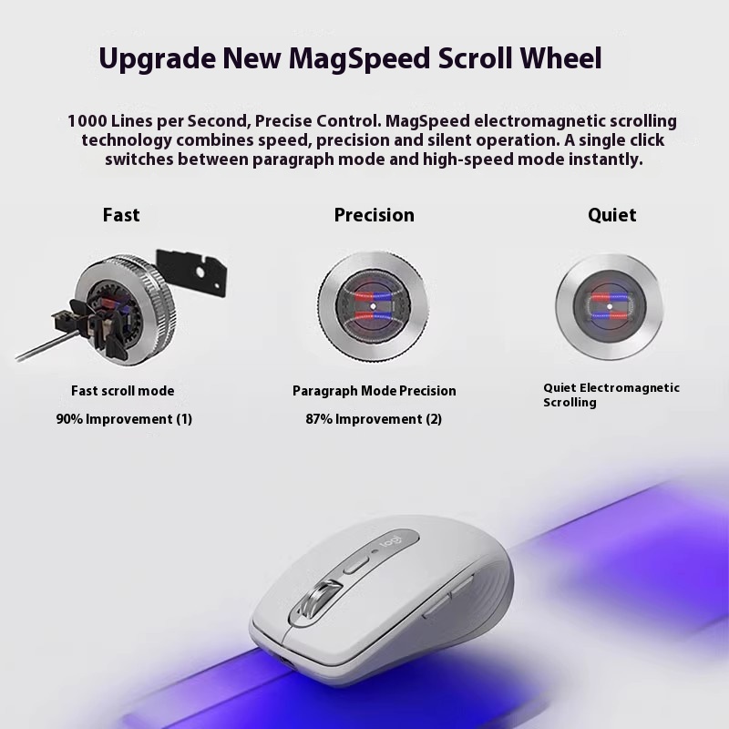 Logitech MXAnywhere 3S Wireles - Logitech Tablet Accessories recensione e prezzo